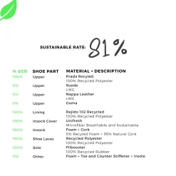 Vegan Witte Sneakers Met Details^Sacha Best